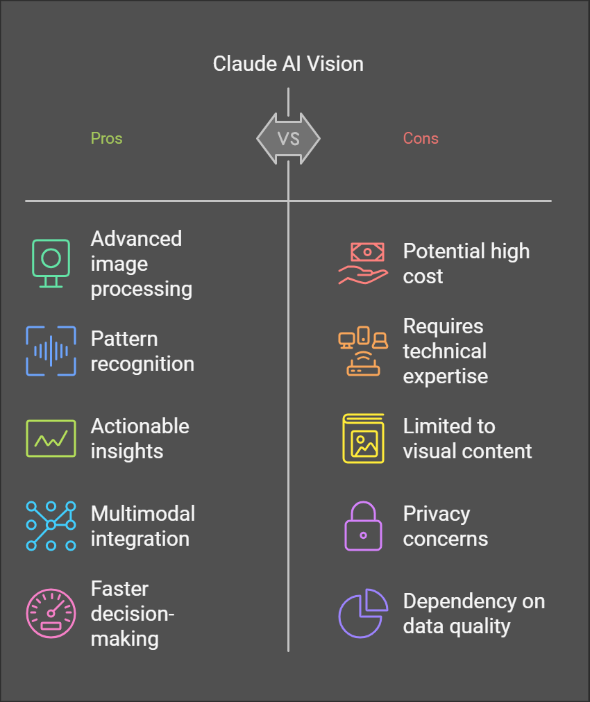 What is Claude AI Vision?